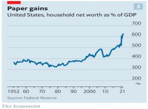 Household net worth