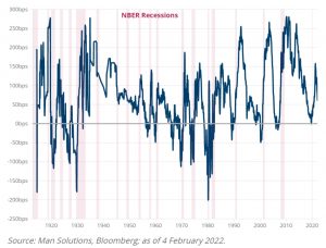 Inversions and Recessions