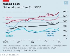 National Wealth vs GDP