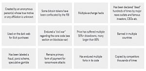 Negative events for BTC