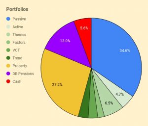 Portfolios 220215 (February 2022 &ndash; Trades, Tips and Funds)