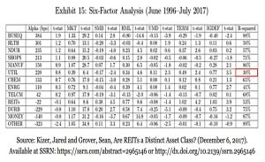 Sectors six factor analysis
