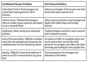 Set protocol solution