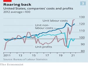 US costs and profits