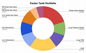 Factor Tank Portfolio