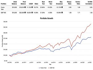 Factor Tank perfrormance