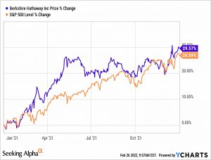 1-year BRK share price