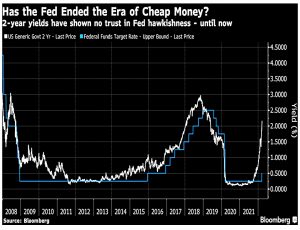 2-year yields