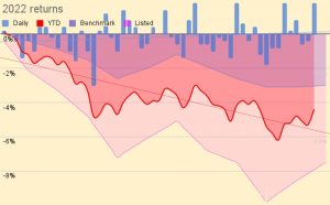 2022 returns 220316 (March 2022 &ndash; Trades, Tips and Funds)