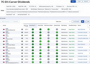 7C-D1 220328 (Stock Screeners March 2022)