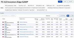 7C-G2 220328 (Stock Screeners March 2022)