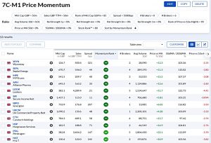 7C-M1 220328 (Stock Screeners March 2022)
