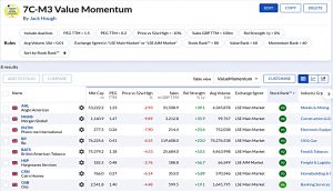 7C-M3 220328 (Stock Screeners March 2022)