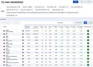7C-M4 220328 (Stock Screeners March 2022)