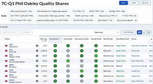 7C-Q1 220328 (Stock Screeners March 2022)