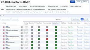 7C-Q3 220328 (Stock Screeners March 2022)