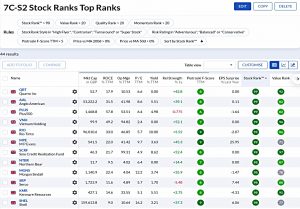 7C-S2 220328 (Stock Screeners March 2022)