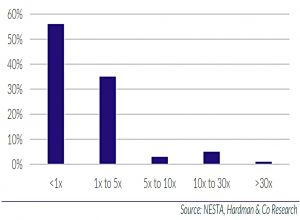 Angel return distribution