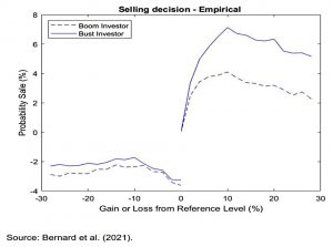 Boom and bust selling
