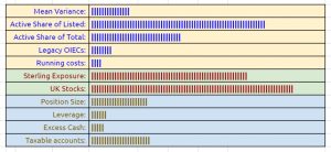 Dashboard indicators 220316 (March 2022 &ndash; Trades, Tips and Funds)