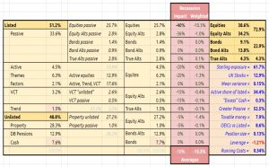 Dashboard table 220316 (March 2022 &ndash; Trades, Tips and Funds)