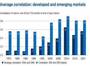 EM correlations
