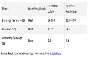 Earnings