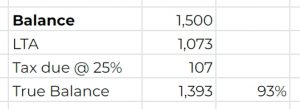 Effect of LTA (Leverage in SIPPs)