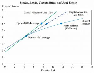 Efficient frontier CA and MVP