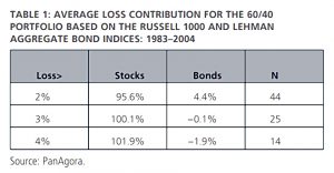 Loss contribution