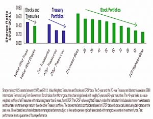 Low risk within asset classes
