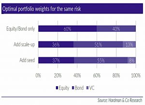Optimal portfolio weights