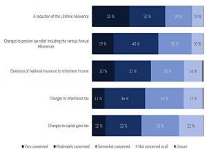 Potential tax changes