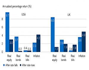 Rate rises
