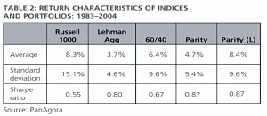 Return characteristics
