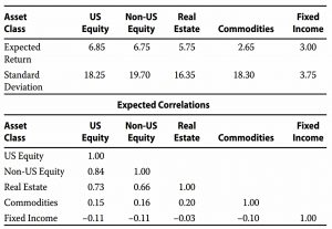 Returns and correlations