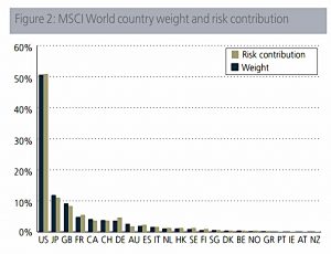 Stocks by country