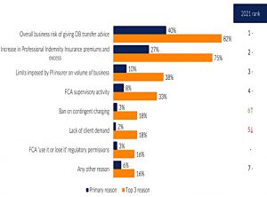 Transfer advice reasons