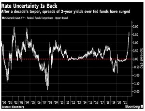 Two year spread