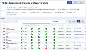 7C-D4 220425 (Stock Screeners April 2022)