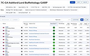 7C-G4 220425 (Stock Screeners April 2022)