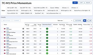 7C-M1 220425 (Stock Screeners April 2022)