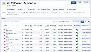 7C-M3 220425 (Stock Screeners April 2022)