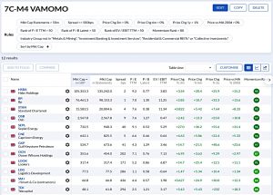 7C-M4 220425 (Stock Screeners April 2022)
