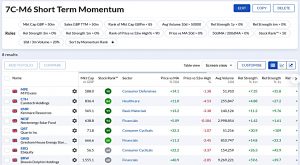 7C-M6 220425 (Stock Screeners April 2022)
