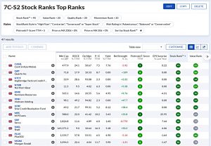 7C-S2 220425 (Stock Screeners April 2022)