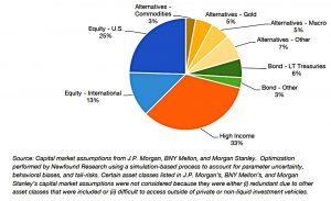 Behavioural portfolio