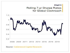 Global rolling Sharpe