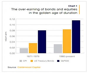 Golden Age of Duration
