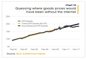 Goods without internet